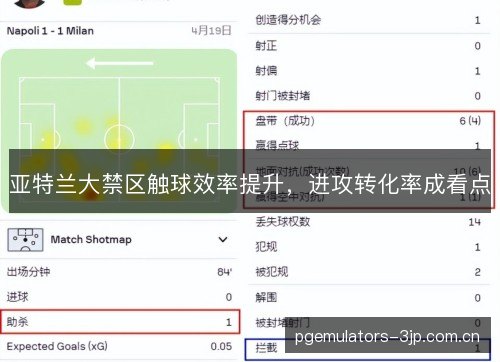 亚特兰大禁区触球效率提升,进攻转化率成看点 亚特兰大禁区触球效率提升,进攻转化率成看点